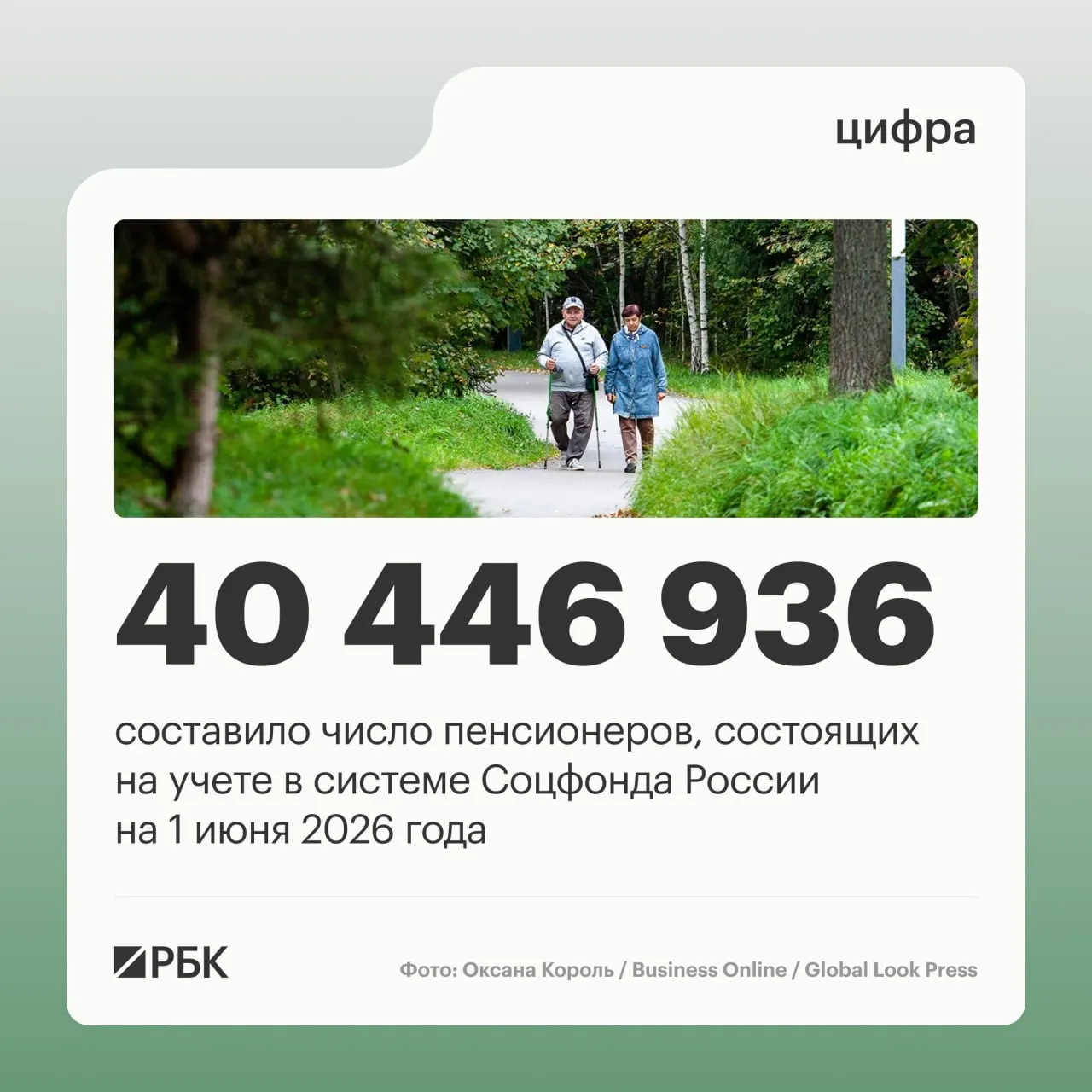 Общее число пенсионеров на 1 июня 2025 года — около 40 856 352, доля работающих пенсионеров выросла до 8,403 млн, средний размер пенсии — 25 402,04 рубля.