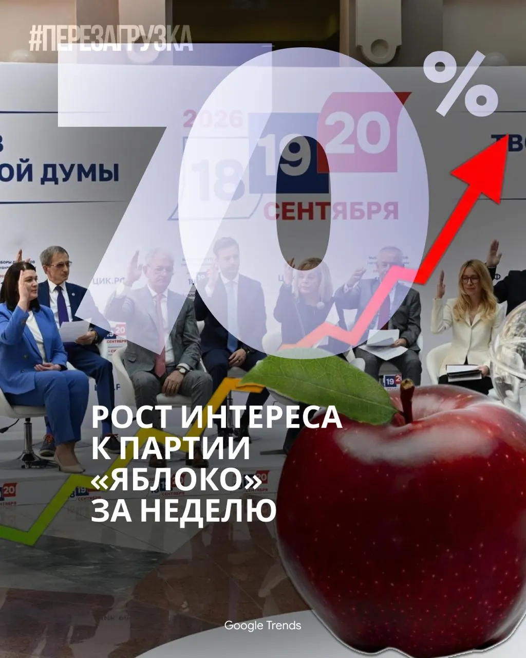 Кампания за мир и свободу набирает обороты: россияне всё активнее обсуждают «Яблоко», а опросы показывают рост поддержки, на фоне призывов запретить партию.