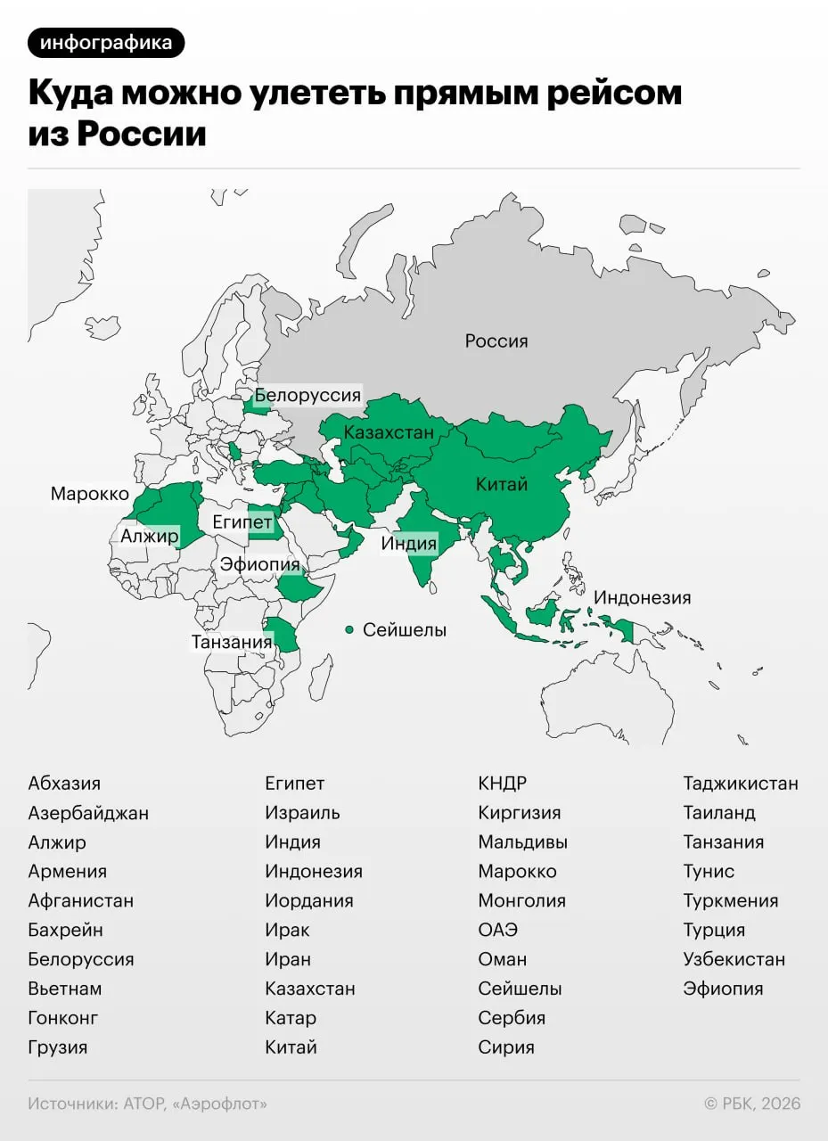 Россия планирует возобновить прямые авиасообщения с несколькими странами; без пересадок можно добраться до 38 направлений.