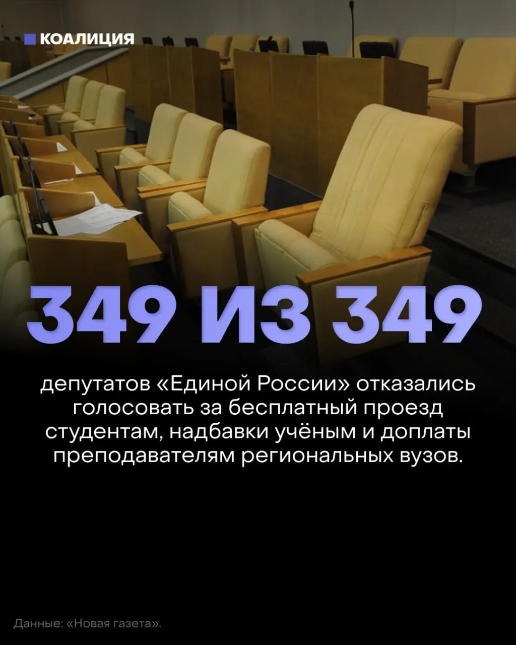 Государственная Дума отклонила три социально значимых законопроекта, включая бесплатный проезд студентам и надбавки учёным степеням; депутаты «Единой России» массово не голосовали.