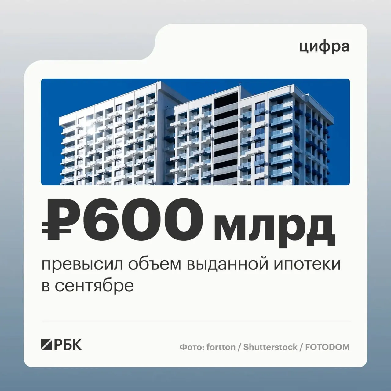 Договоры подскочили на 45%, объем выданных ссуд — на 63% за август; рост произошёл в последний месяц перед ужесточением госпрограммы семейной ипотеки.
