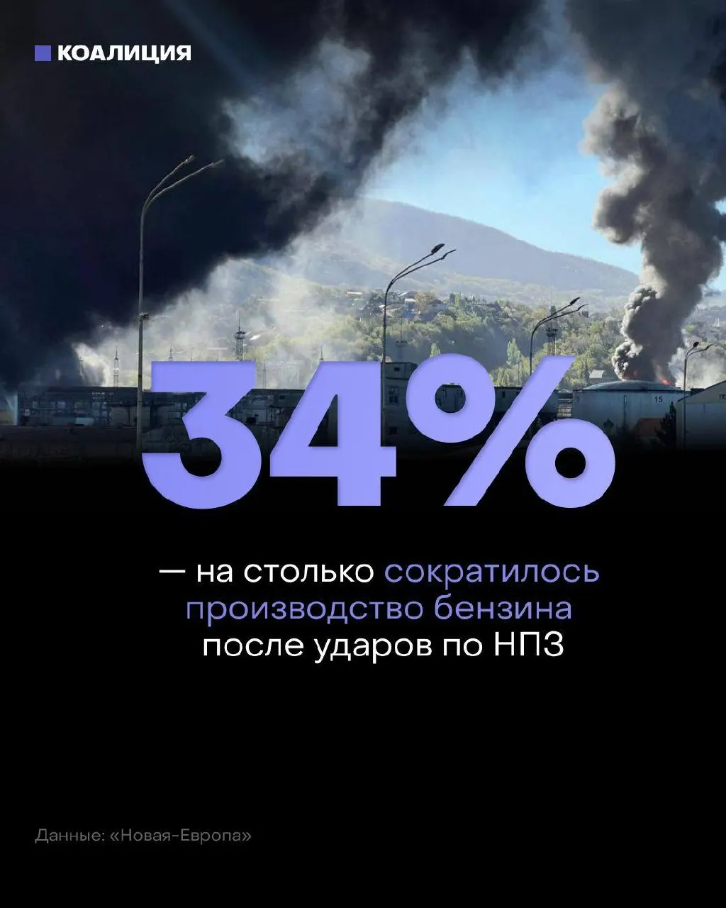 Удары по нефтеперерабатывающей инфраструктуре привели к сокращению мощностей и перебоям с поставками: независимые сети не успевают пополнять запасы, бензин часто доступен лишь «под заказ», а оптовые цены резко выросли.