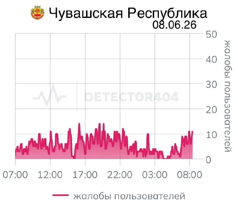 Жители региона сообщают о перебоях с мобильной связью уже седьмой день подряд. Ранее похожие отключения длились неделями и затронули и другие области России.