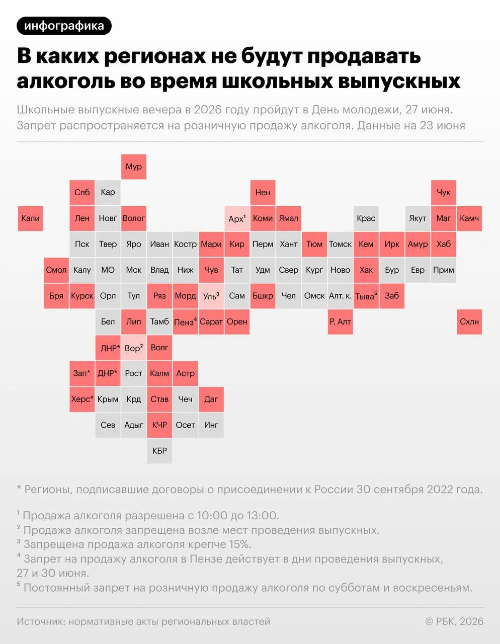В ночь школьных выпускных и в День молодёжи 27 июня свыше 40 российских регионов введут временные ограничения на розничную продажу алкоголя. Местные власти ссылаются на обеспечение общественной безопасности во время массовых мероприятий.