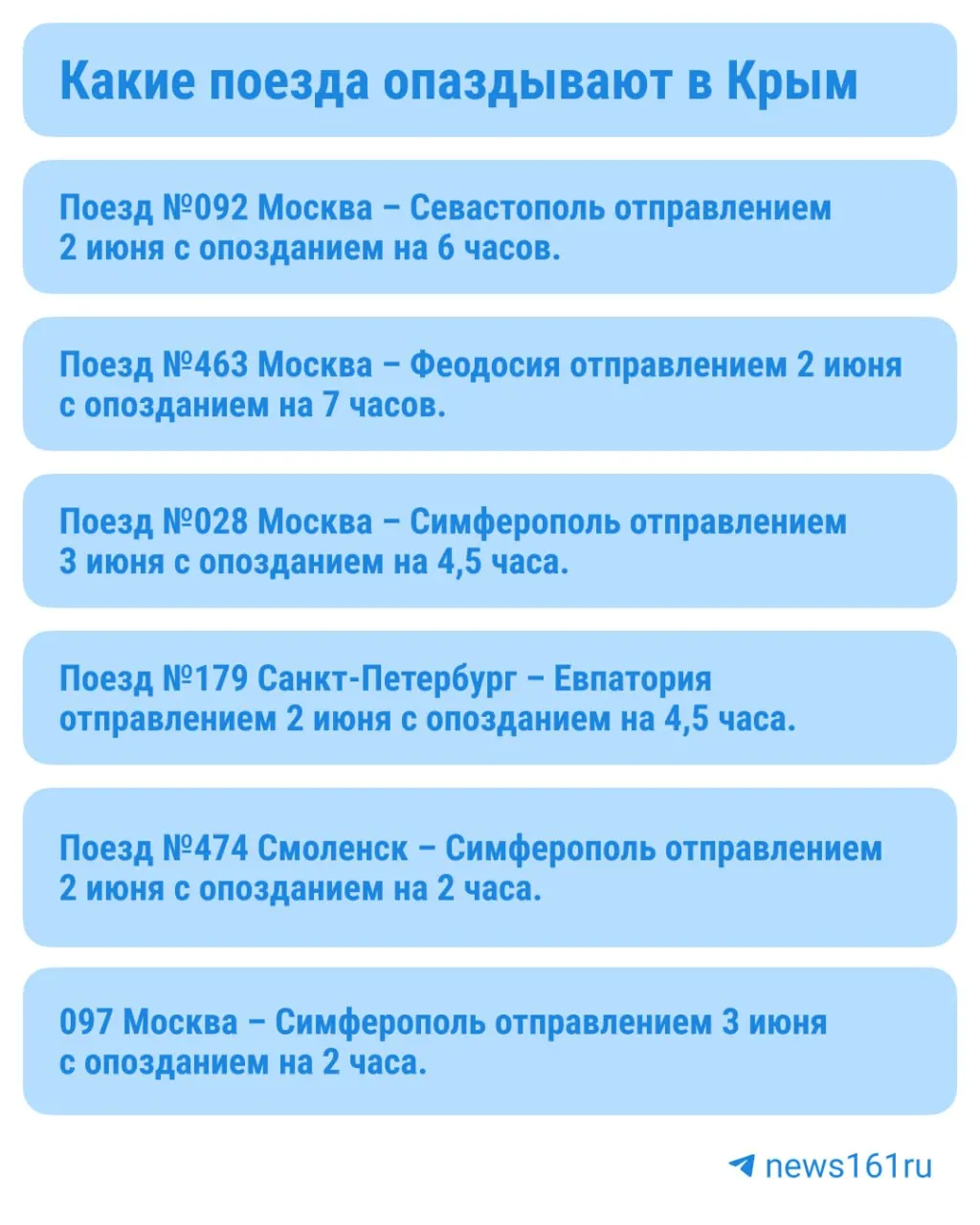 Из‑за опасности БПЛА поезда, следующие через Крымский мост, испытывают задержки. Пассажирам с длительной задержкой свыше четырёх часов предоставляют питание и воду.