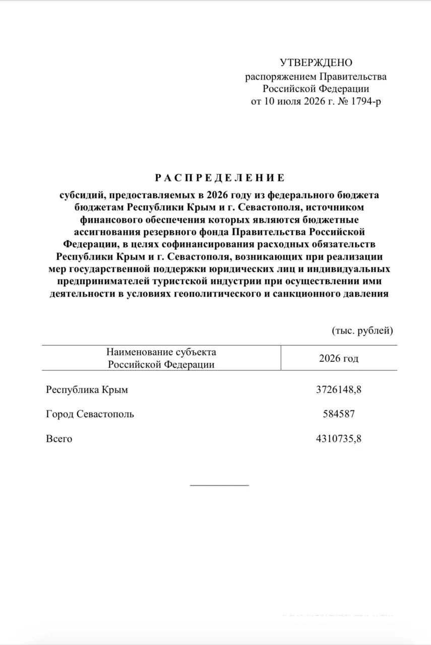 Из резервного фонда направлено более 4,3 млрд рублей для единовременных выплат сотрудникам туристических компаний Крыма и Севастополя.