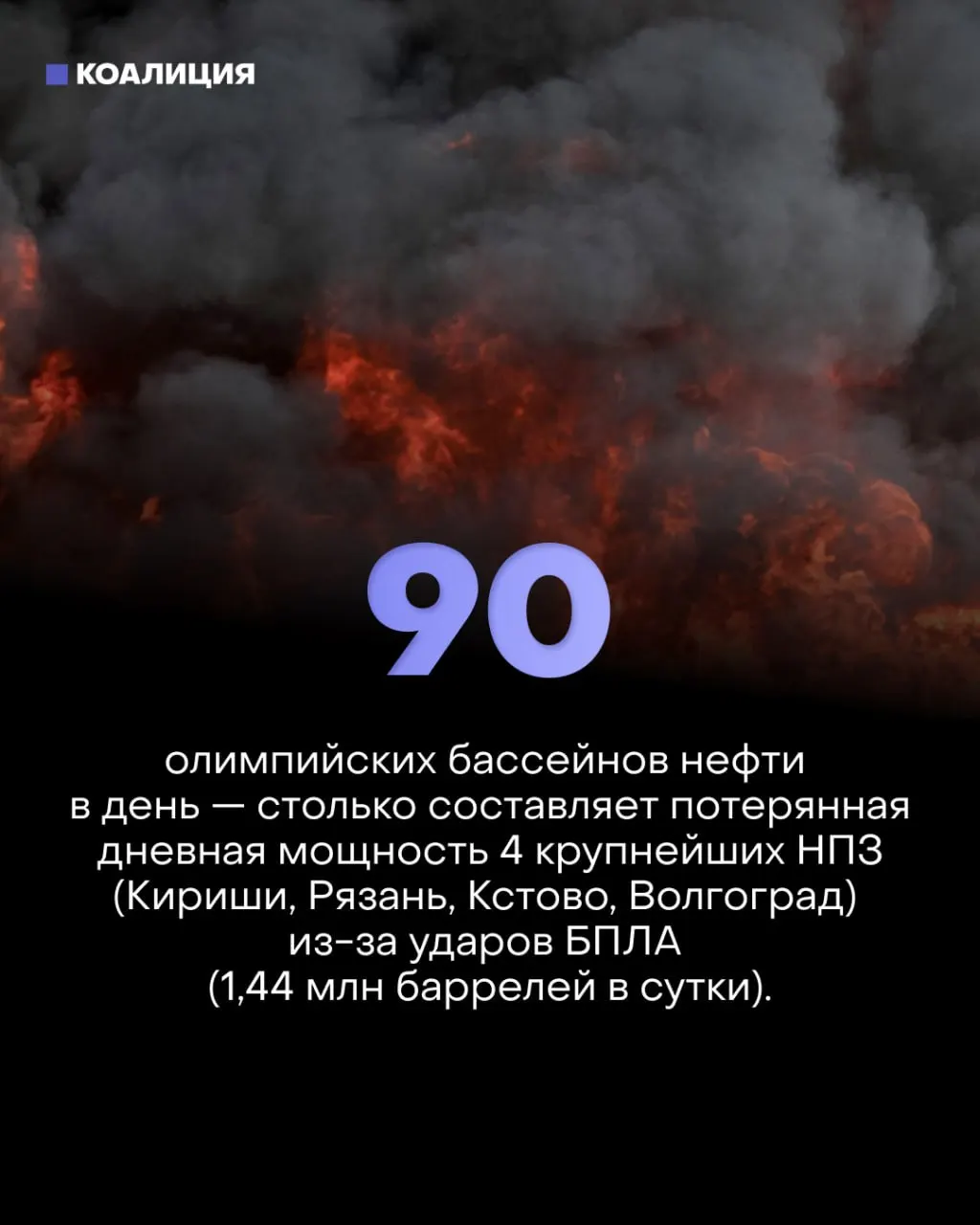 Точечные удары дронов по ключевым узлам крупнейших НПЗ вывели из строя примерно 30% фактической переработки. Замедление роста ВВП в четыре раза отразилось на экономике: введены лимиты на продажу топлива, более 170 частных АЗС выставлены на продажу, а малый бизнес и водители несут убытки. Сотрудники НПЗ и портов продолжают работать под угрозой новых атак.