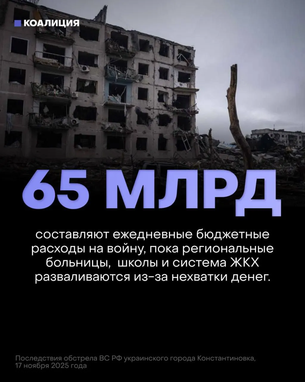 Бюджет на ближайшие три года ставит приоритет на «укрепление обороны»: 13 триллионов рублей на военные нужды против 7,1 триллиона на социальную сферу. От этого страдают здравоохранение, образование и защита инфраструктуры.