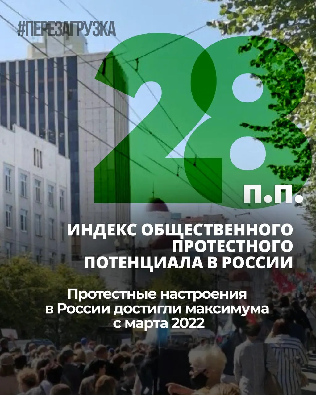 ВЦИОМ фиксирует рост общественного напряжения семь месяцев подряд: индекс протестных настроений вырос на 6 п. п., личная готовность к участию в акциях держится около 25%.