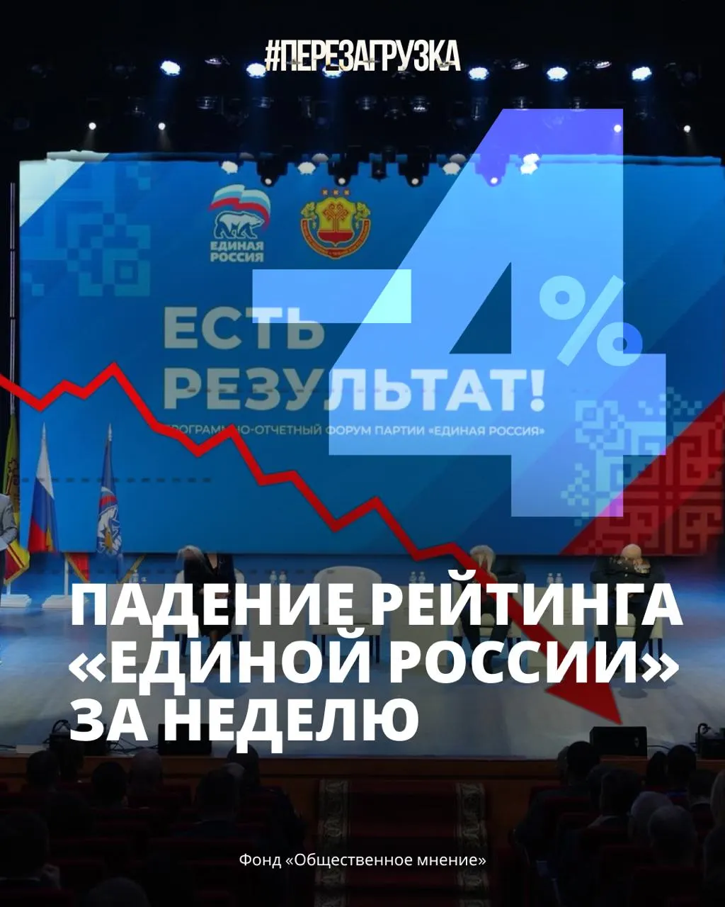 Новый опрос зафиксировал резкое снижение поддержки партии власти и доверия к президенту на фоне экономических трудностей и топливного кризиса.