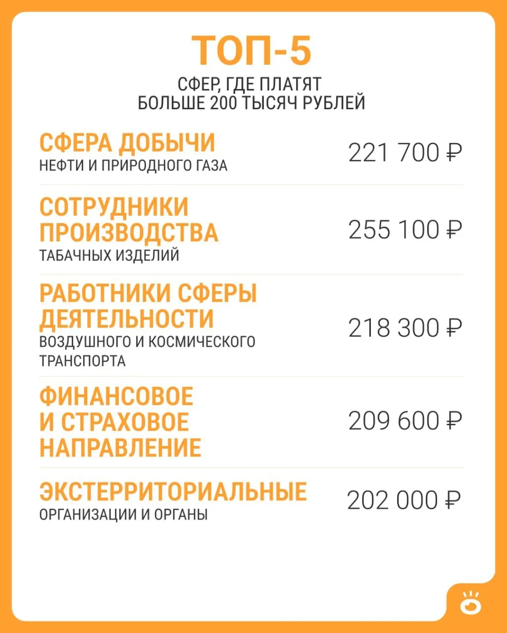 По данным Росстата, только в нескольких сферах фиксируется заработная плата выше 200 тысяч рублей; в июне 2026 года средняя по стране составила 114 743 рубля.