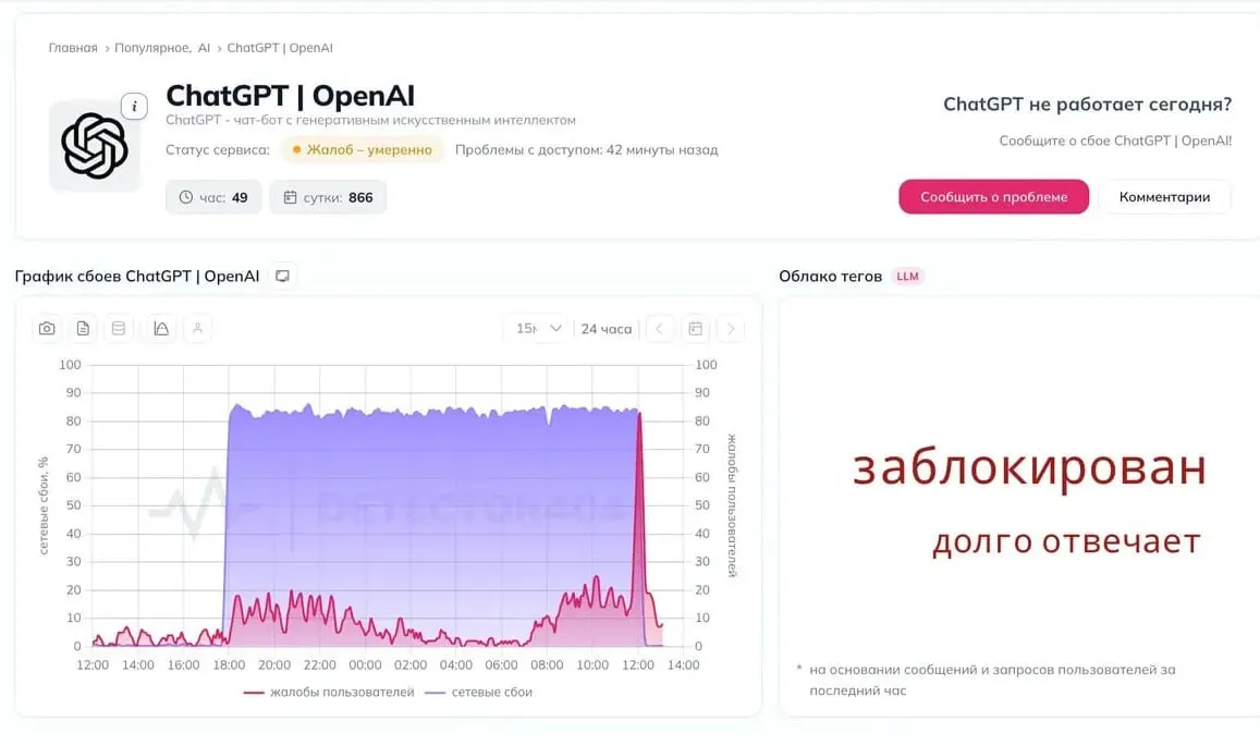 Пользователи сообщают о проблемах доступа к сервису и предположениях о блокировке, в то время как официальных комментариев пока нет.