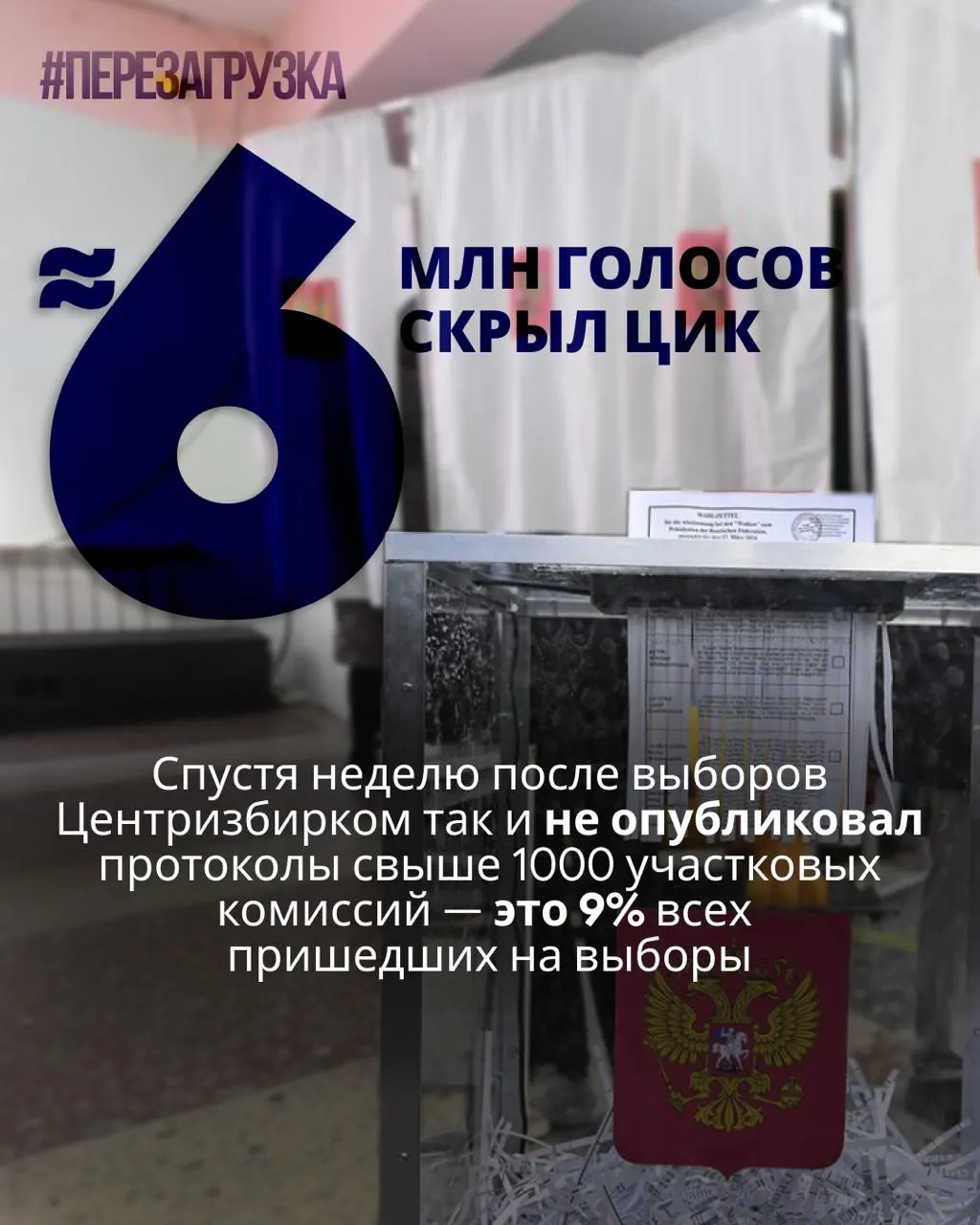 Центризбирком не обнародовал детальные протоколы участков; данные о голосовании примерно 5,963 млн избирателей остаются недоступными, что вызывает вопросы к итогам выборов.