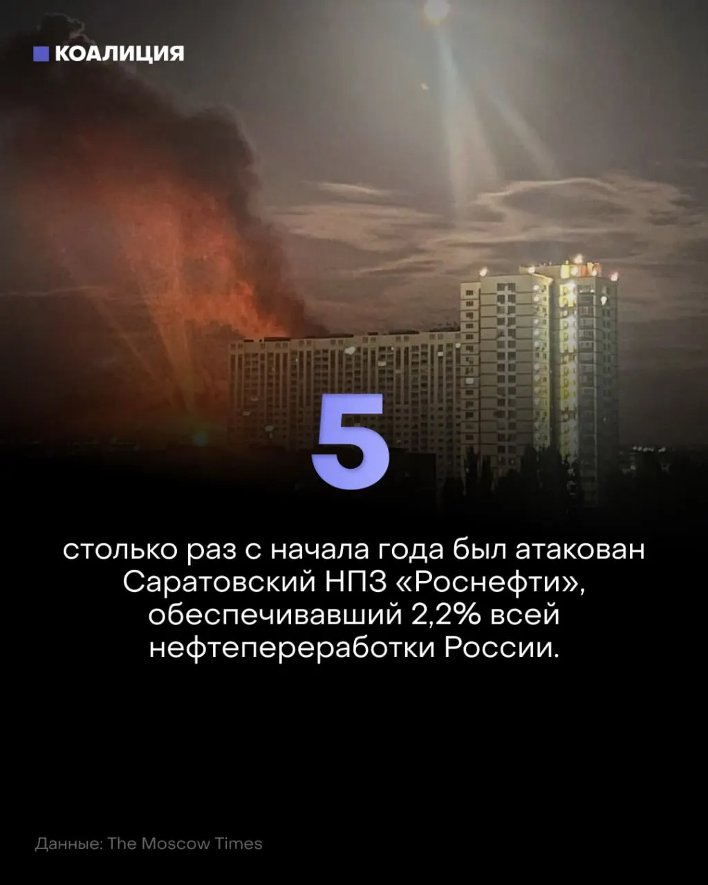 Беспилотники вновь атакуют саратовский НПЗ, став пятым ударом за год. Это приводит к простоям, ремонту оборудования, росту цен на бензин и ограничениям в регионе.