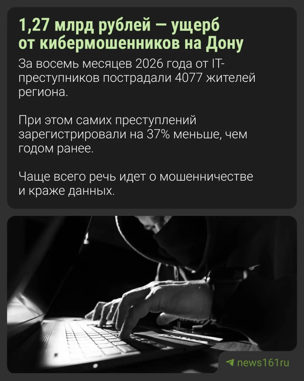 За восемь месяцев 2026 года число IT-преступлений в Ростовской области снизилось на 37%, но сумма ущерба достигла 1,27 млрд рублей.