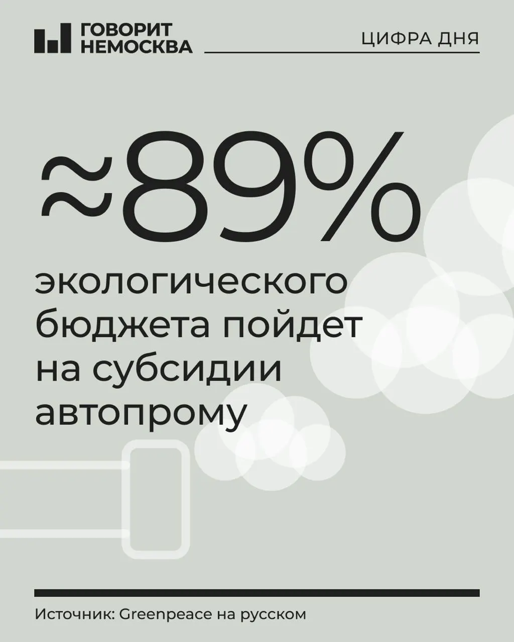 В бюджете на 2027 год заложено 1,21 трлн рублей на охрану окружающей среды; львиная доля средств идет на субсидии производителям транспорта. Финансирование отдельных природоохранных программ сокращено.